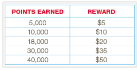 walgreens_points